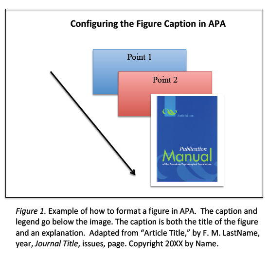 How To Cite A Chart In Mla