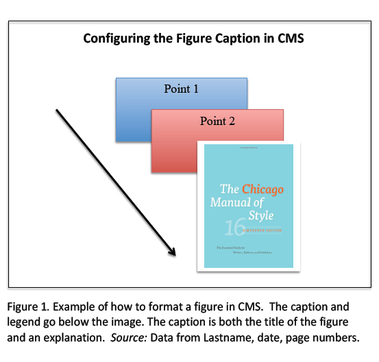 How To Cite A Chart In Mla